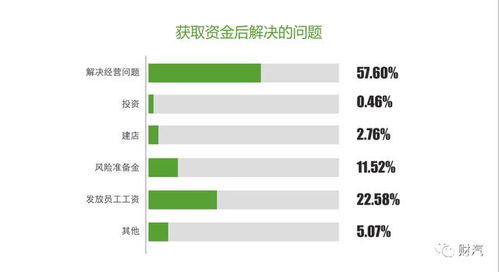 做汽车系统工资多少